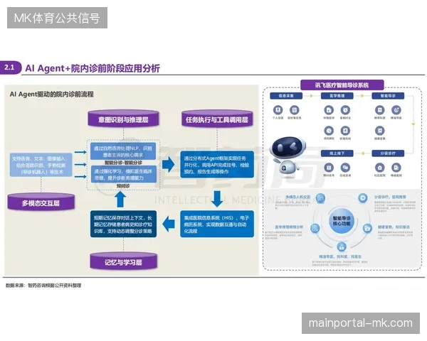 大量引入远程穿戴设备若缺乏专业解读闭环,反而加剧了现场医疗决策的负荷 大量引入远程穿戴设备若缺乏专业解读闭环,反而加剧了现场医疗决策的负荷